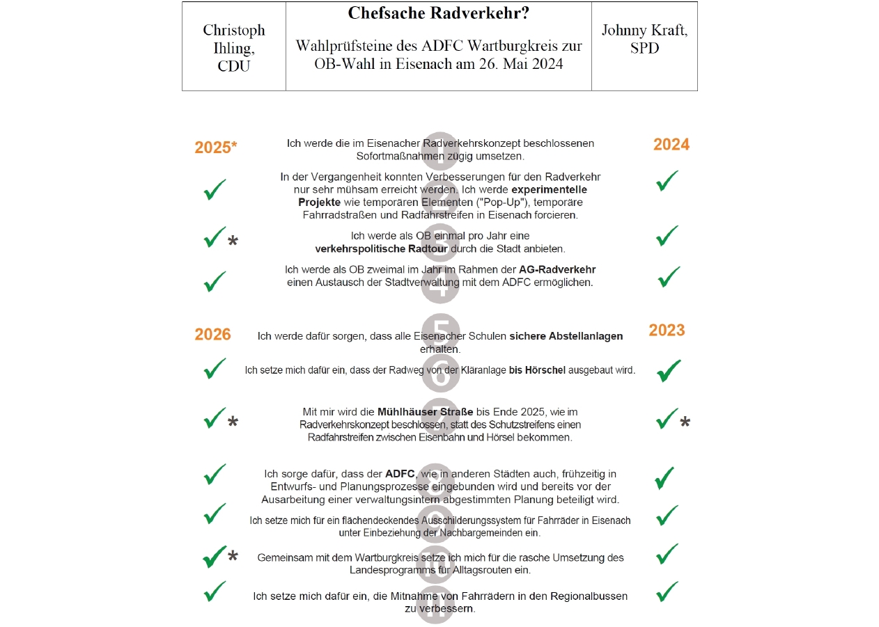 Übersicht Antworten Übersicht der Antworten